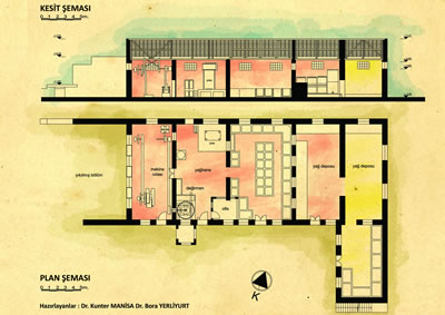 Resim 10. Nusratlı köyü sahilindeki eski zeytinyağı işliği. Plan, kesit, vaziyet planı. (Hazırlayanlar: Kunter Manisa, Bora Yerliyurt)